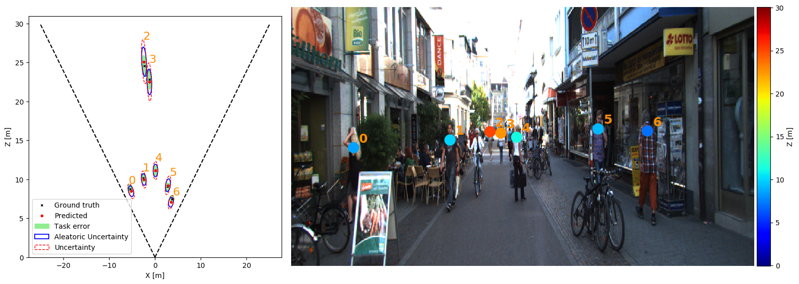 predict_ground_truth