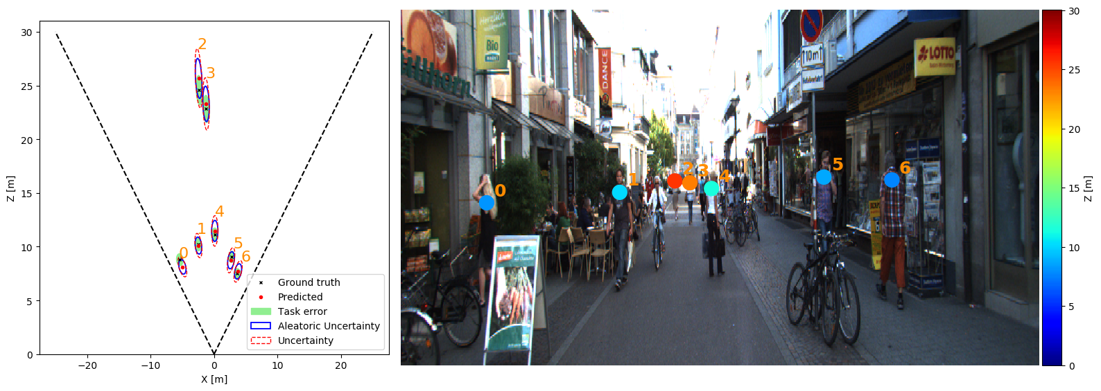 predict_ground_truth